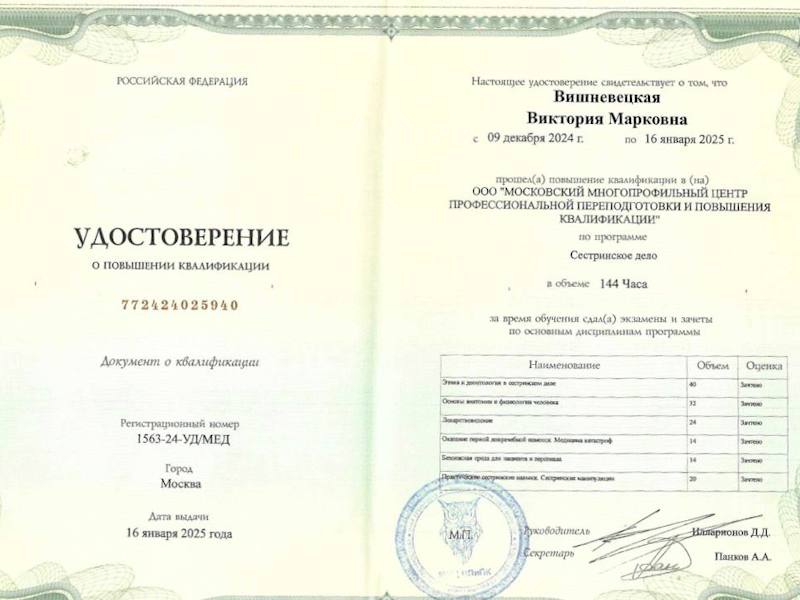 Вишневецкая Виктория Марковна